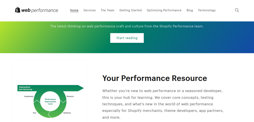 shopify performance