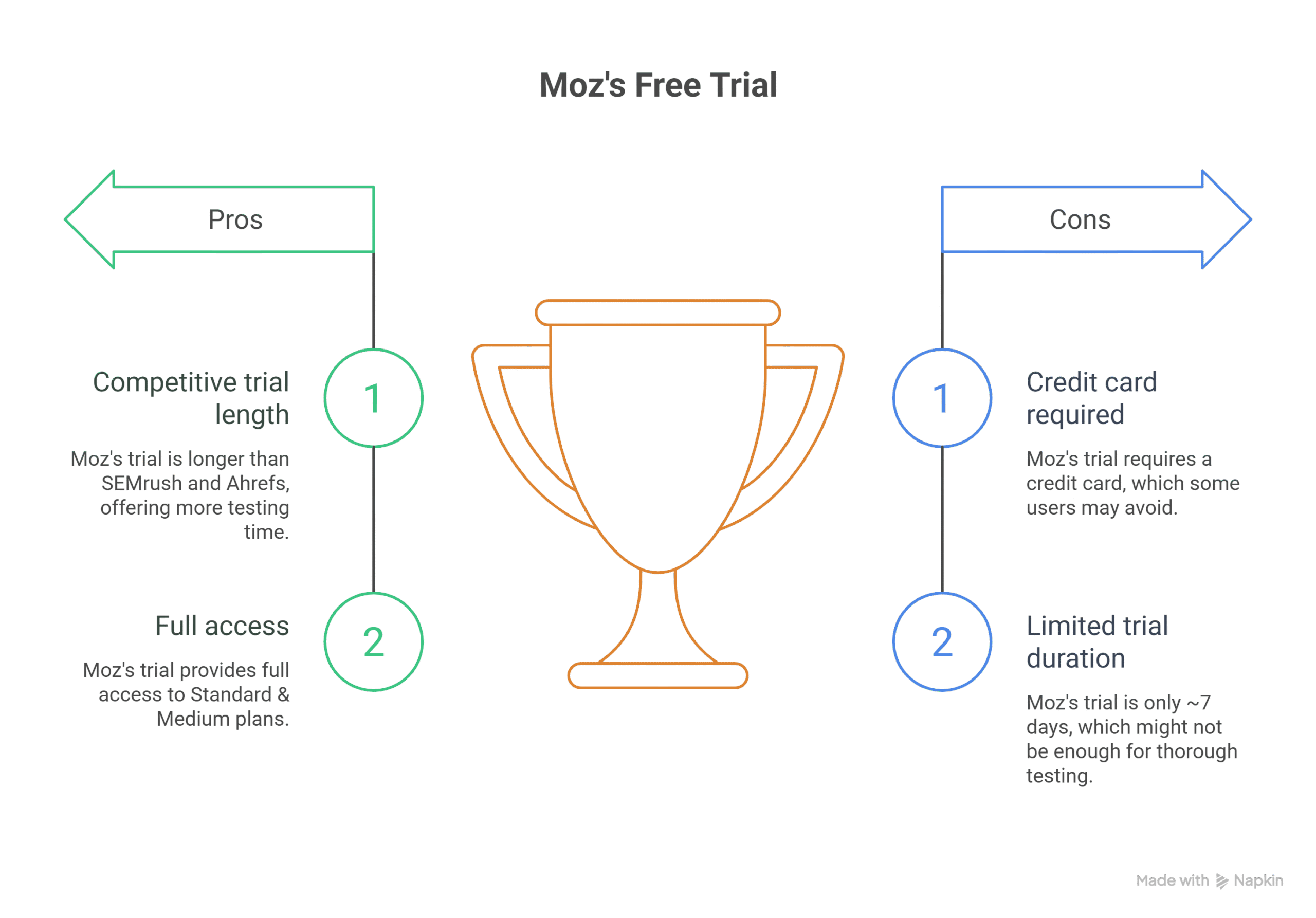 moz pro free trial