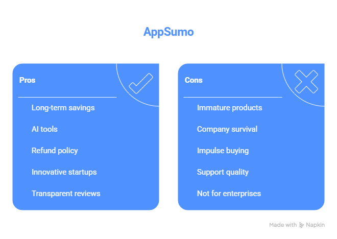 appsumo reviews