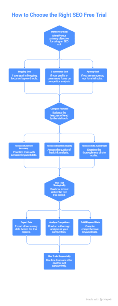 how to choose right seo free tools