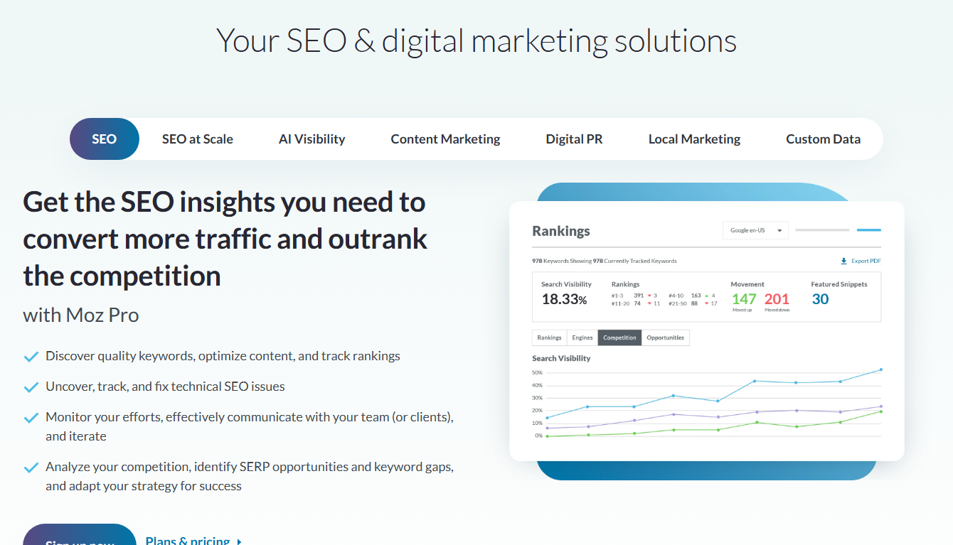 Moz features