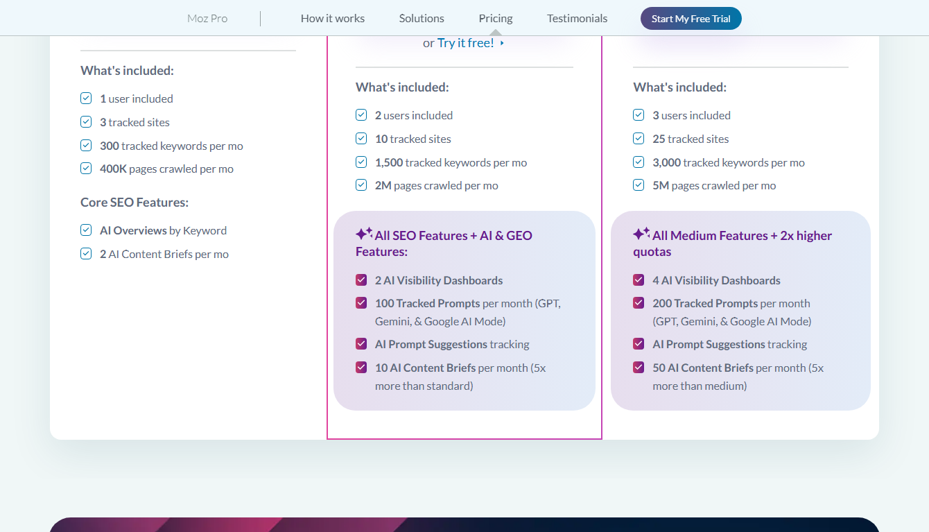 Moz Pro pricing table