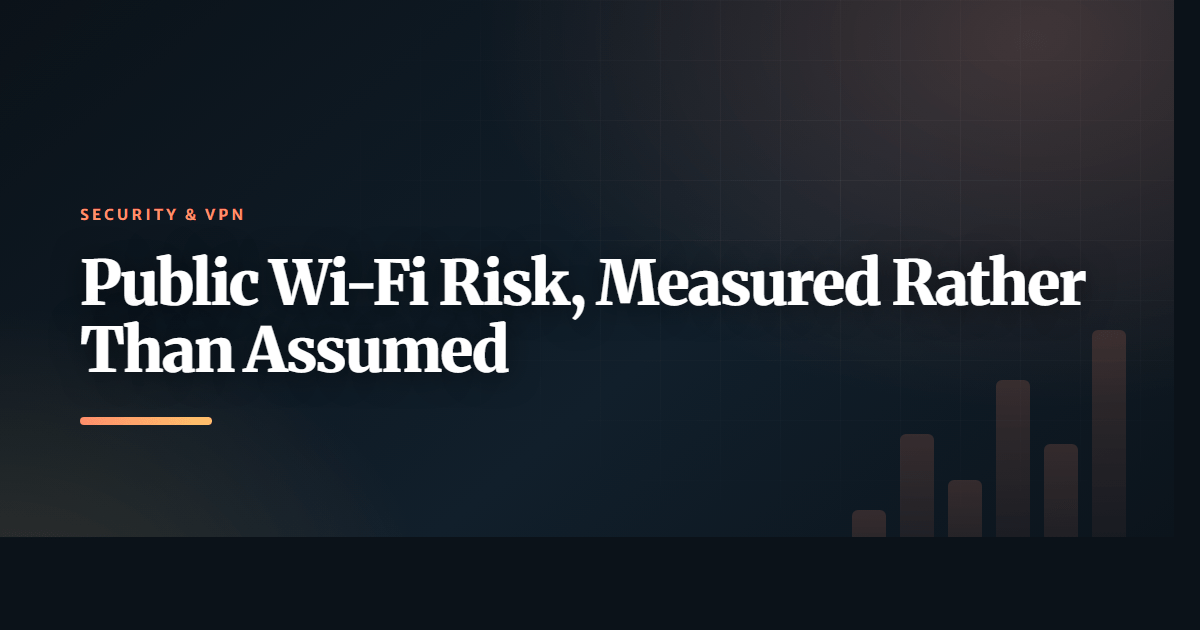 Public Wi-Fi Risk, Measured Rather Than Assumed