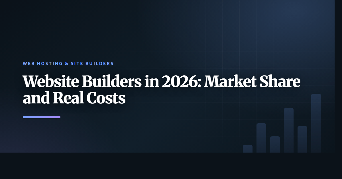 Website Builders in 2026: Market Share and Real Costs
